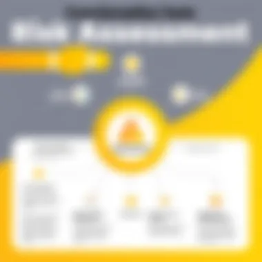 Functionalities of Risk Assessment Tools Diagram showcasing the functionalities of risk assessment tools