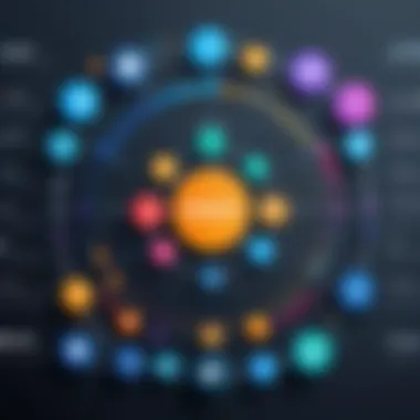 A comparative chart displaying various free order management applications.