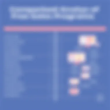 Comparison chart of various free sales programs available