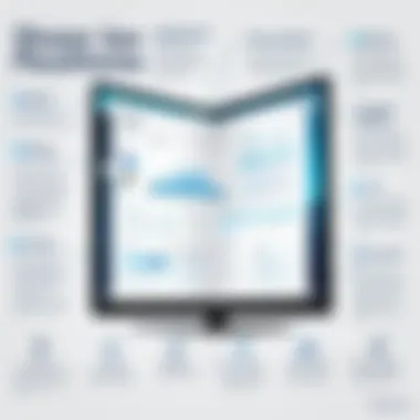Diagram highlighting the benefits and challenges of using screen share platforms