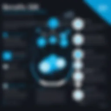 Infographic detailing benefits of SIEM in cybersecurity
