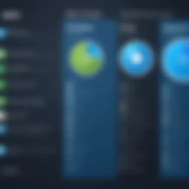 Comparison chart of top free SIEM tools