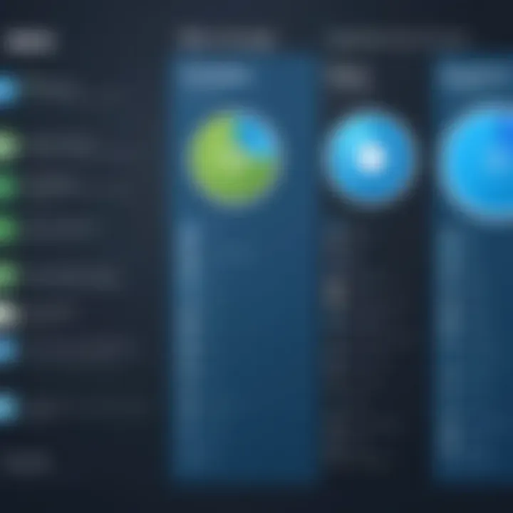 Comparison chart of top free SIEM tools