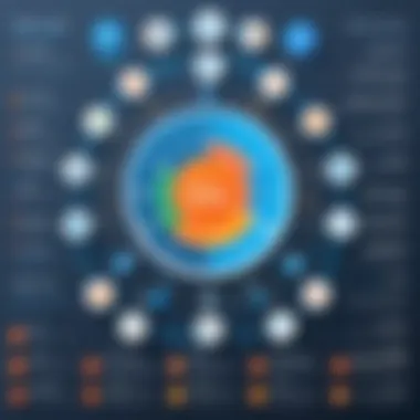 Infographic highlighting the benefits and limitations of free task managers