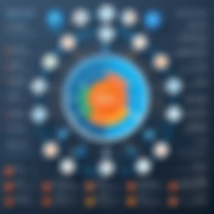 Infographic highlighting the benefits and limitations of free task managers