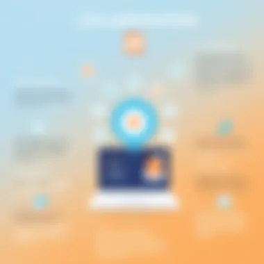 Infographic of Online Collaboration Benefits An infographic illustrating the benefits of using online collaboration tools