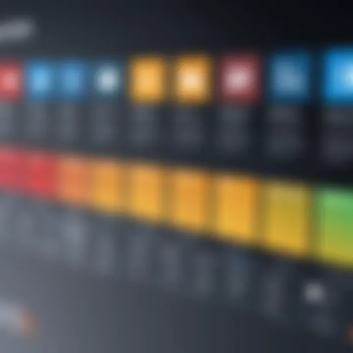 A comparison chart displaying different CAD software options across various industries.