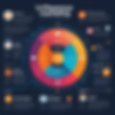 Key Features of Influencer Marketing Software Infographic illustrating key features of marketing software
