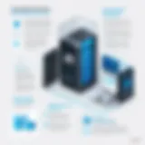 Overview of JD Edwards Managed Services features