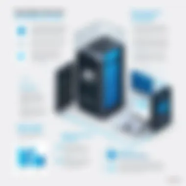Overview of JD Edwards Managed Services features