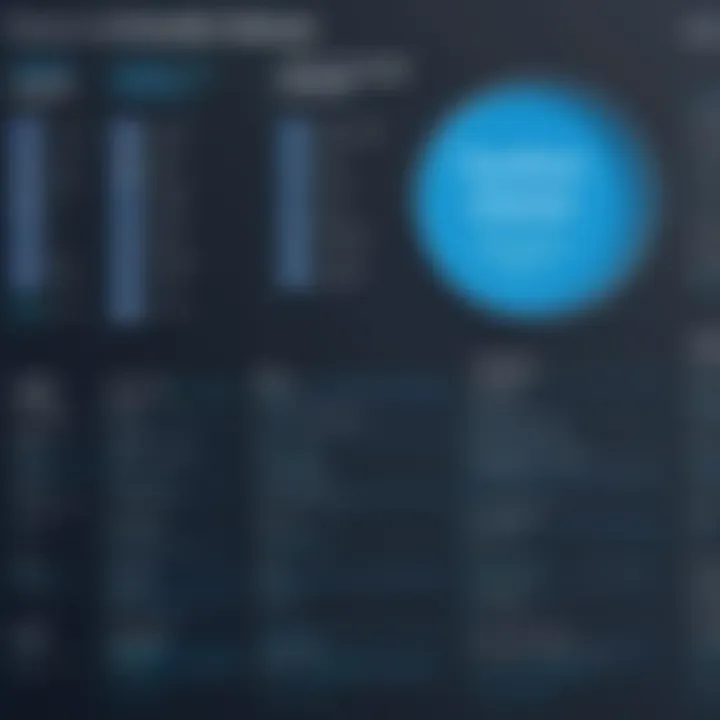 An analytical comparison chart of various translation software features