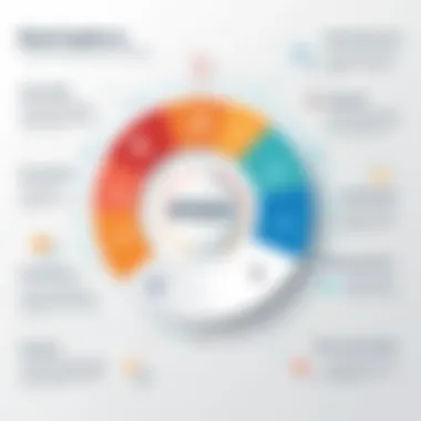 Benefits of Marketing Attribution Infographic depicting benefits of marketing attribution