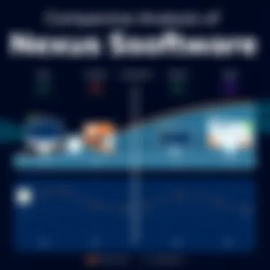 Comparative analysis chart of Nexus Software vs. competitors