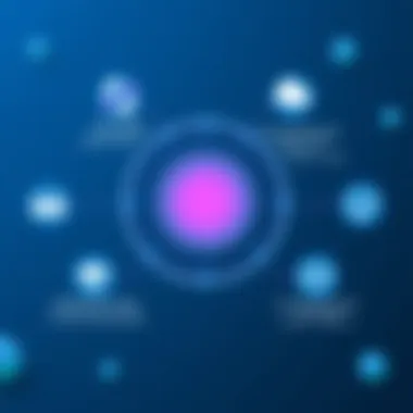 A graphical representation of Nexus System's integration capabilities