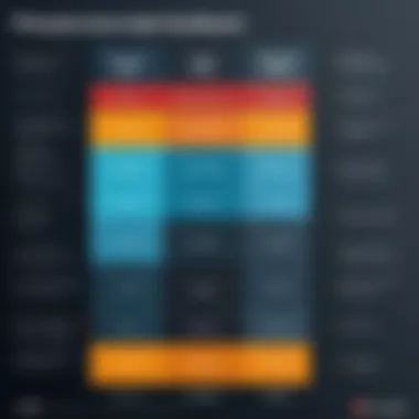 Chart illustrating pricing structure of Pinnacle Auto Parts Software for various business sizes.