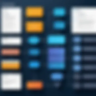 Workflow Integration of Scheduling Solutions A flowchart illustrating the integration of scheduling software within organizational workflows.