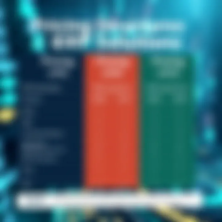 Chart comparing pricing structures of different ERP solutions including QAD