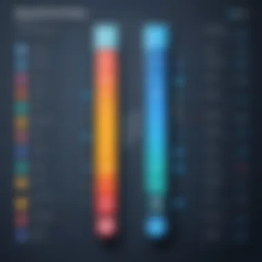 A chart comparing various remote sharing tools