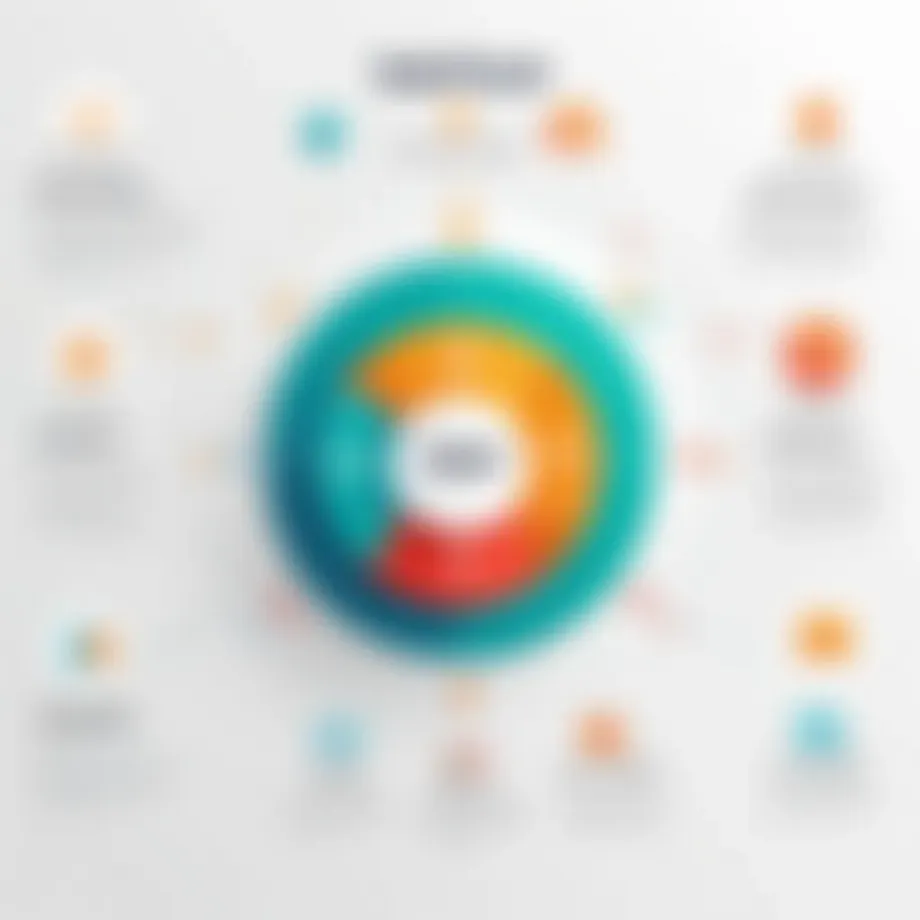 An infographic summarizing the key features of Salsa CRM.