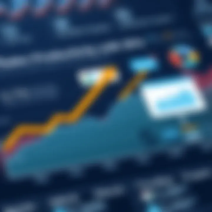 Graph illustrating enhanced sales productivity
