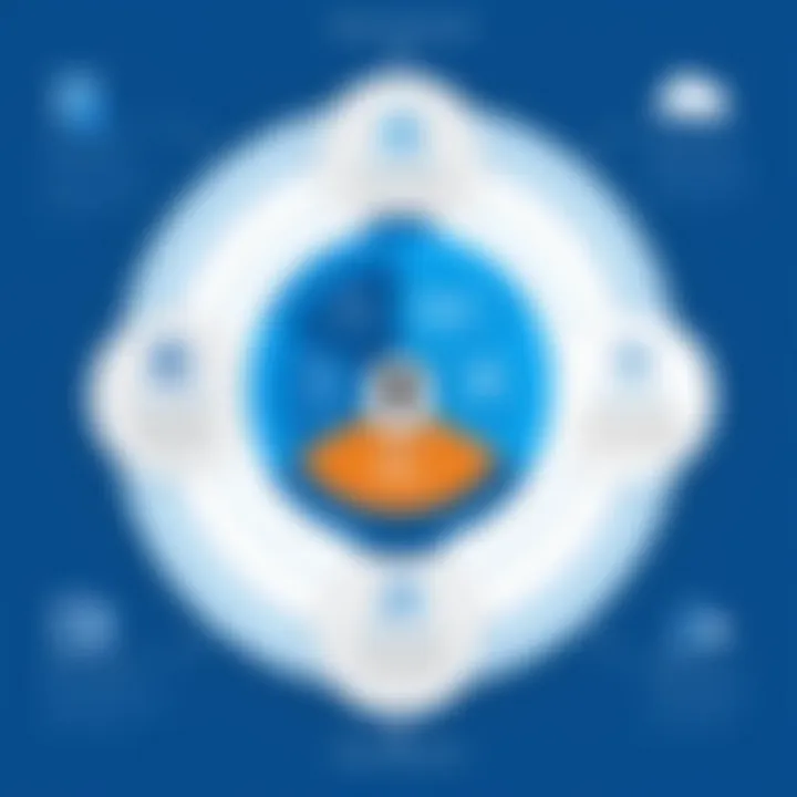 Diagram illustrating the key features of SharePoint in the Azure cloud
