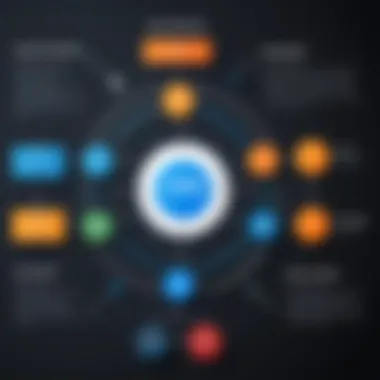 Flowchart illustrating the integration options available with Sumo Logic SIEM.