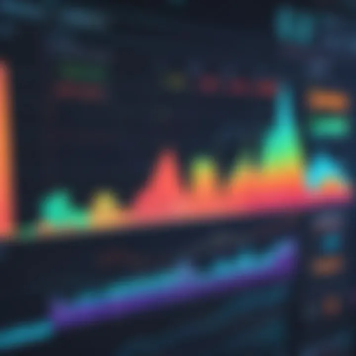 An analytical chart showcasing stock performance over time