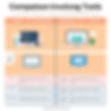 Comparison of Invoicing Tools A chart comparing different invoicing tools for Mac