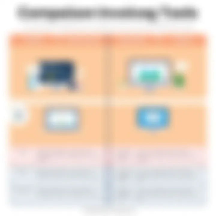 Comparison of Invoicing Tools A chart comparing different invoicing tools for Mac