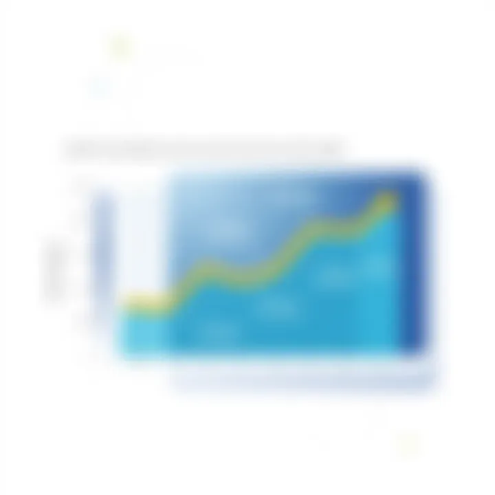 Graph depicting benefits of text-based surveys