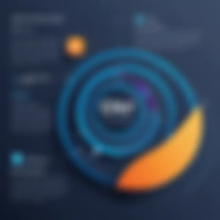Graph showcasing advantages of Isolved API for businesses