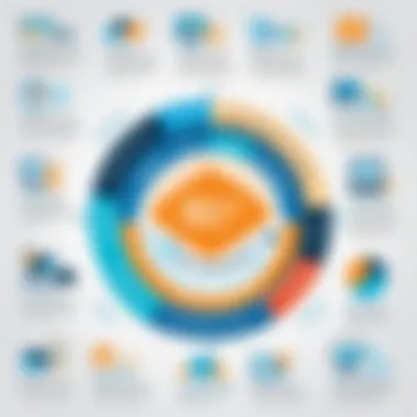 Infographic showcasing features of B2B educational software