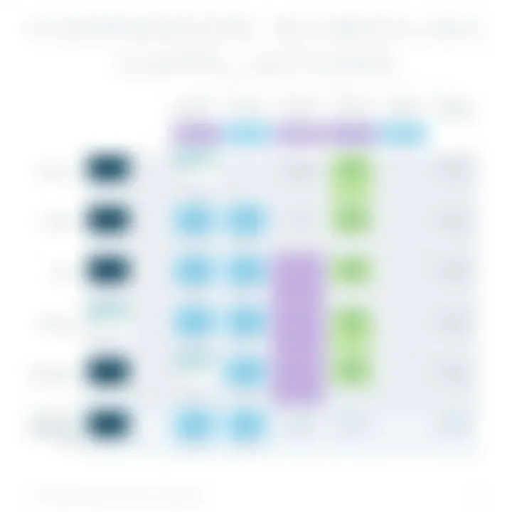 Comparison of Scheduling Applications Chart comparing various time slot scheduling applications