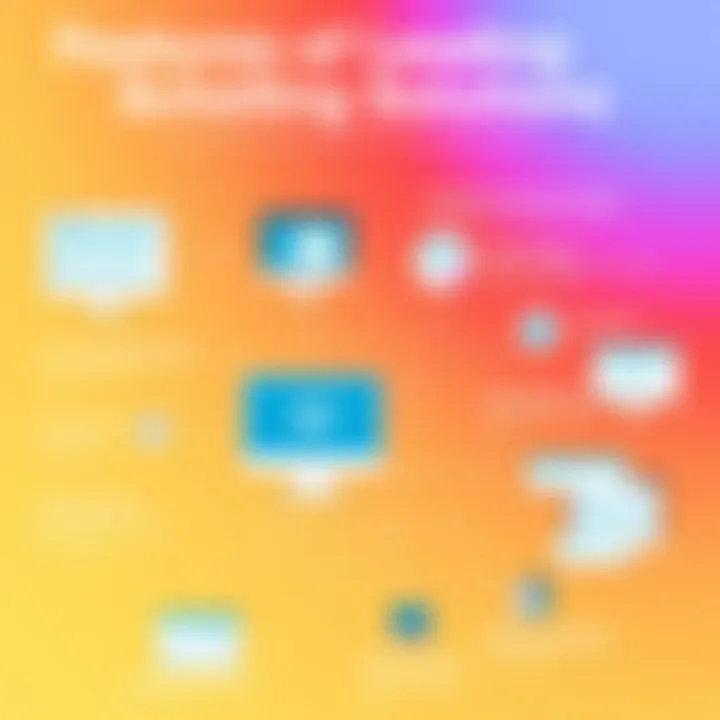 Features of Leading Scheduling Solutions Infographic detailing the features of leading scheduling solutions