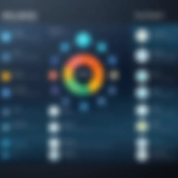 Comparison chart of different wellness living software solutions