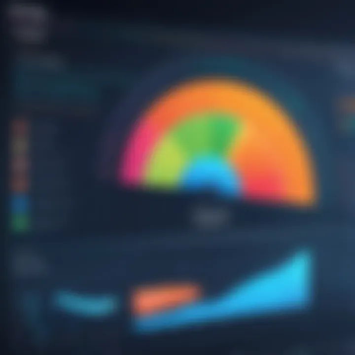 Graph depicting operational efficiency improvements through WellSky