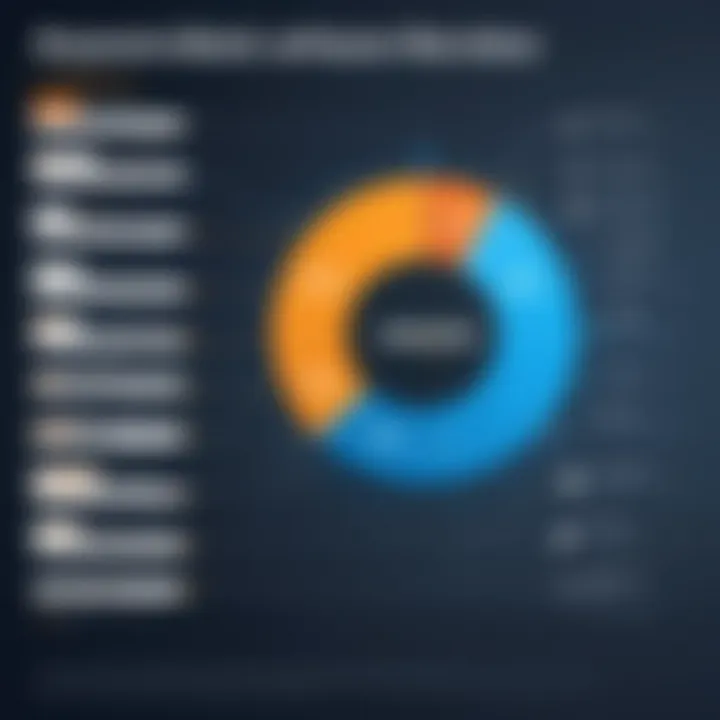 Graph illustrating factors influencing SNS costs