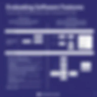 Comparison of flow chart software features