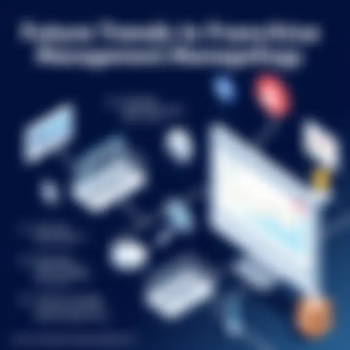 Future Trends in Franchise Management Technology An infographic depicting future trends in franchise management technology