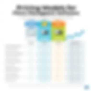 Pricing Models for Franchise Management Software A comparative chart of pricing models for various franchise management software