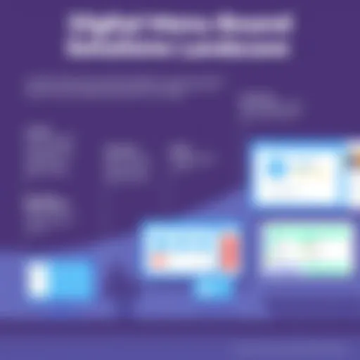 Digital Menu Board Solutions Landscape Overview of digital menu board software