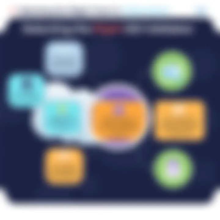 Selecting the Right EDI Validator Criteria for selecting an EDI validator