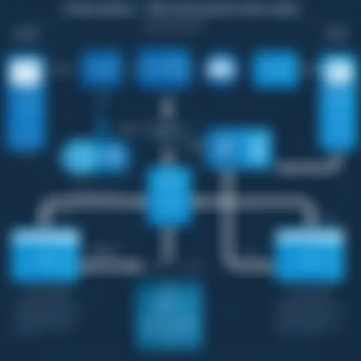 Flowchart depicting implementation steps for 2FA