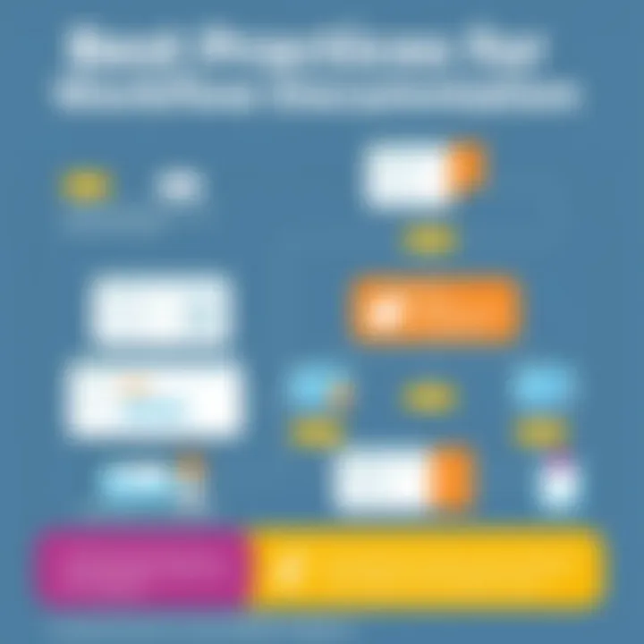 Infographic detailing best practices for workflow documentation