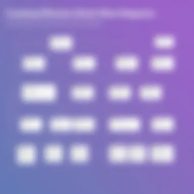 Visual guide to creating effective workflow diagrams