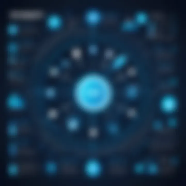 Infographic highlighting future trends in distribution technology