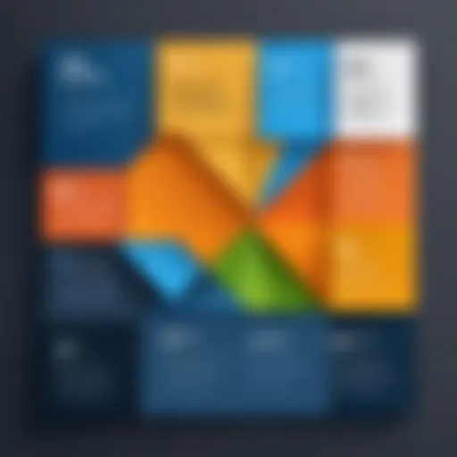 Visualization of the Gartner Magic Quadrant for Digital Adoption Platforms