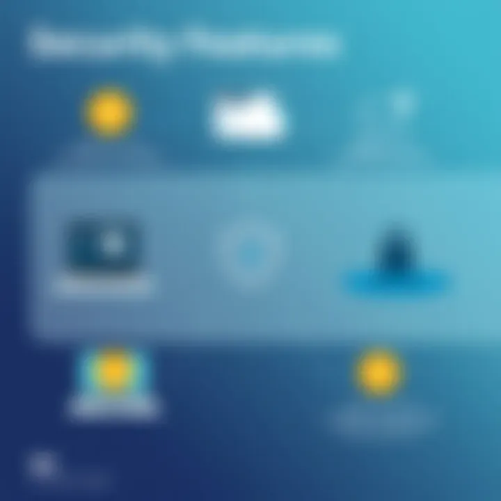 Comparative analysis of security features in various crypto wallets