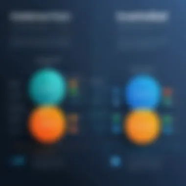 Infographic comparing Infrascale with competitors