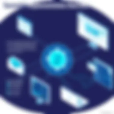 Successful Implementations Overview Case study summary showcasing successful Inmoment feedback implementations
